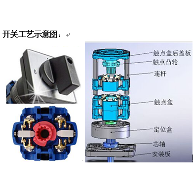 Z3  三选一开关直通柜